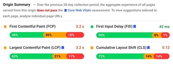 page speed insight core web vitals report